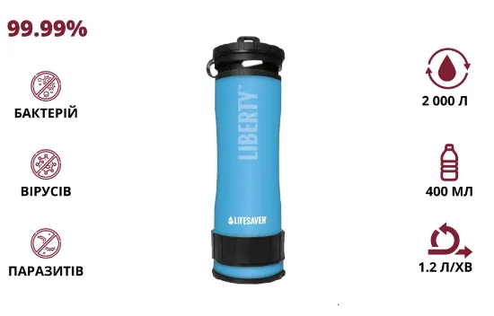  Зображення LifeSaver LifeSaver Liberty Blue 